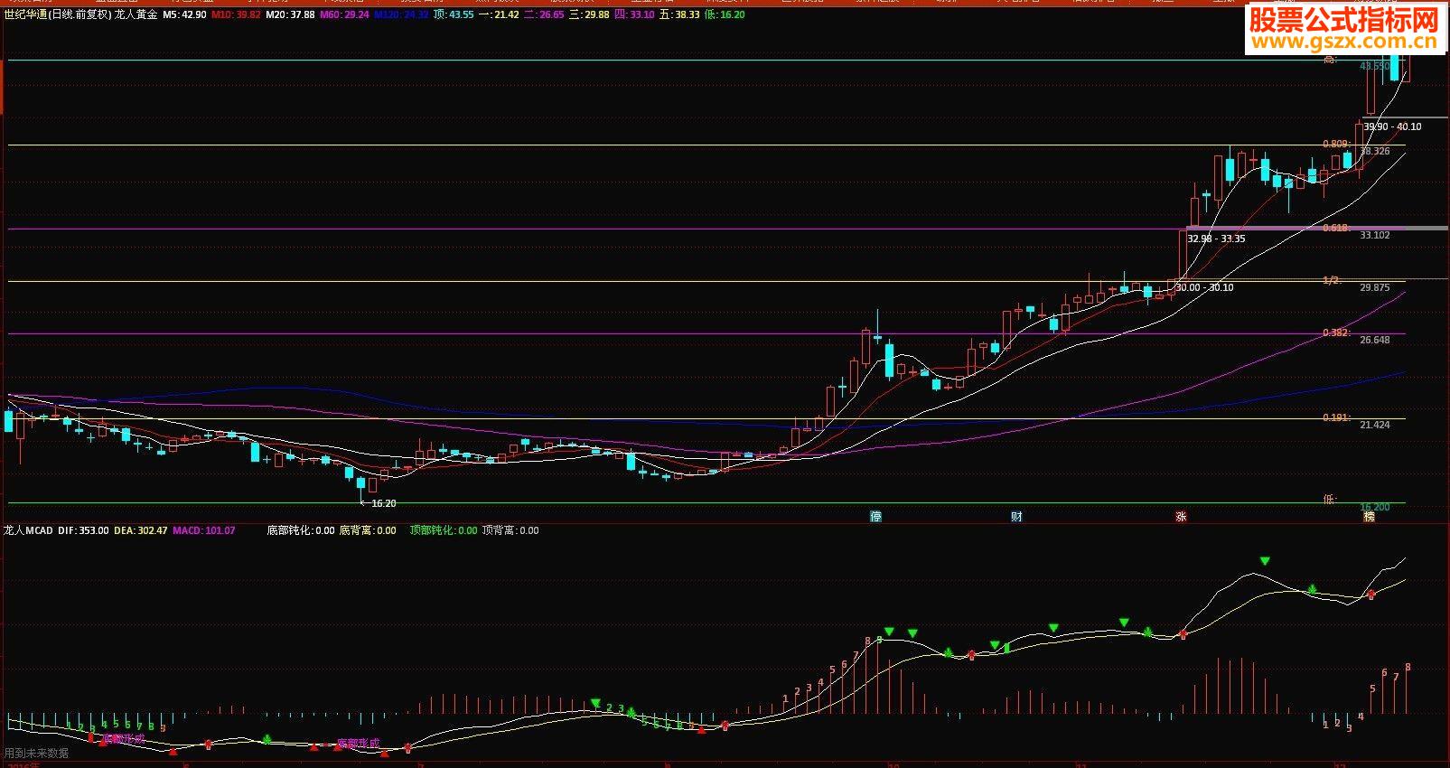 ͨmacdָ꣨Դ븱ͼͼ