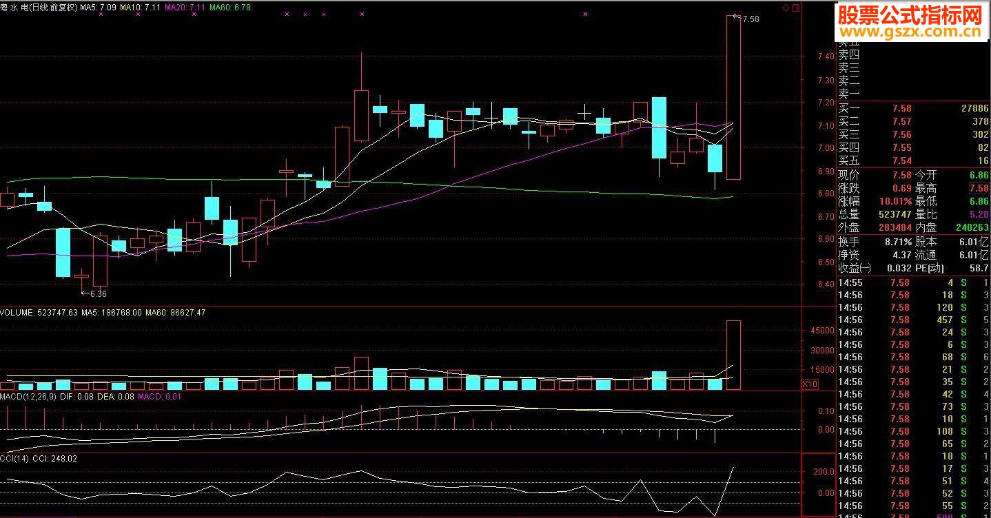 ͨMACD״ν ѡָԴ 