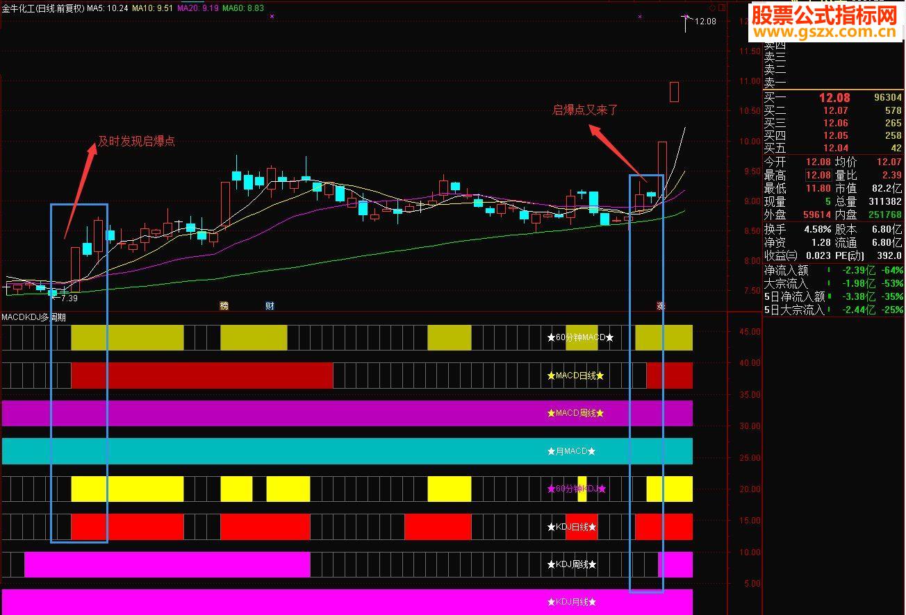 ͨmacd kdjڹͼԴ ͼ