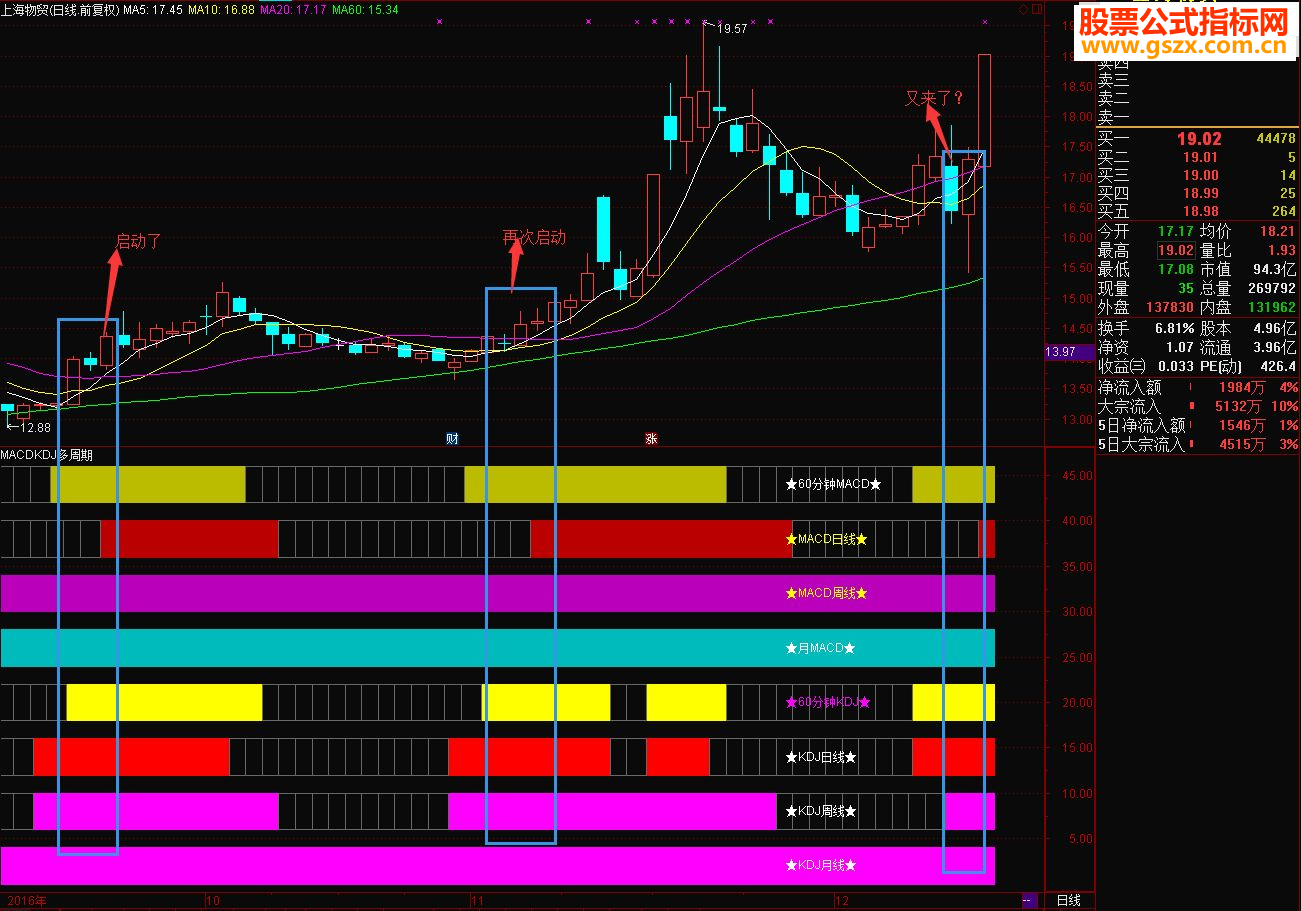 ͨmacd kdjڹͼԴ ͼ