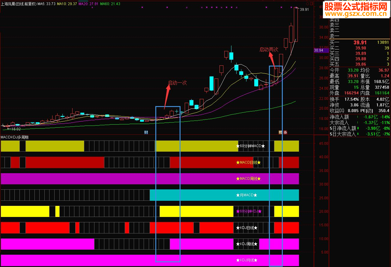 ͨmacd kdjڹͼԴ ͼ