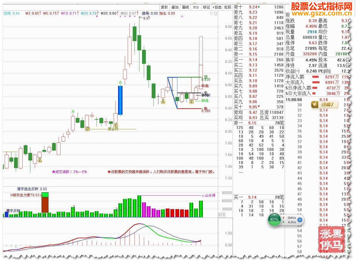 ʯMACD,Ҿ˳ַ
