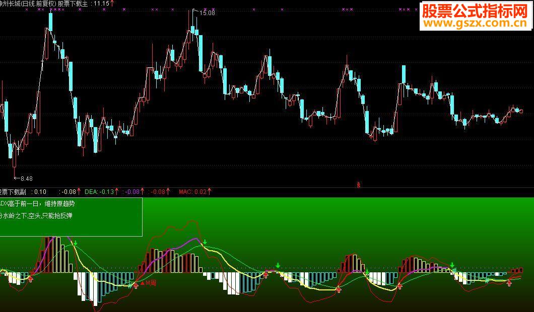 ͨmacd̵ָ깫ʽ δ