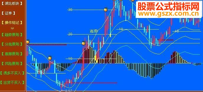 ͨͼMACD Դ ͼ