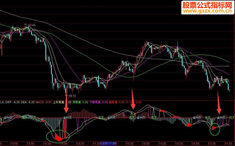 ͨ°MACDָ깫ʽͼͼ ͼ