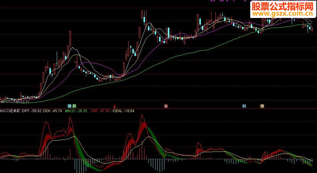8MACDָ