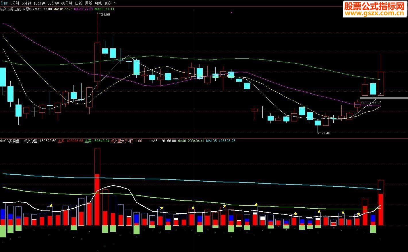 ͨMACD̸ͼԴ ͼ