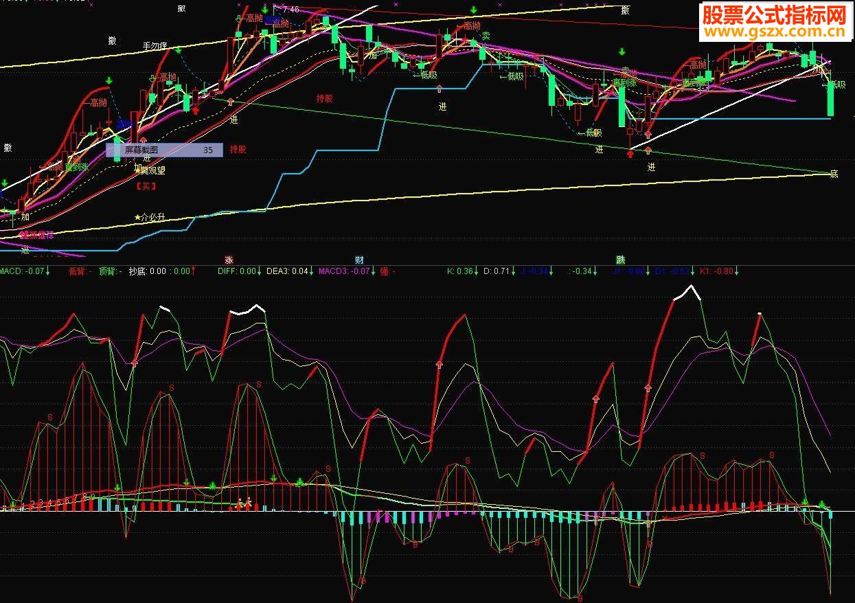 ͨKDJ MACD BSϸͼ