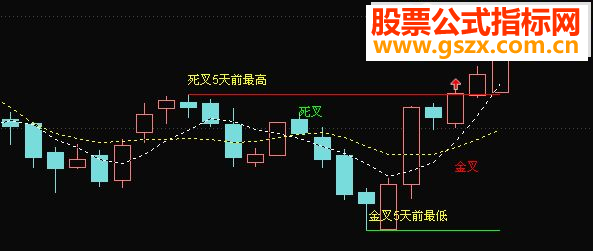 ͨѼͷ2009汾ָ ͼ  ͼ