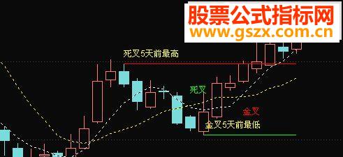 ͨѼͷ2009汾ָ ͼ  ͼ