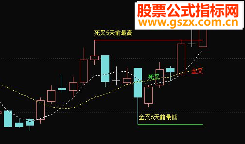 ͨѼͷ2009汾ָ ͼ  ͼ