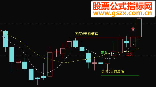 ͨѼͷ2009汾ָ ͼ  ͼ