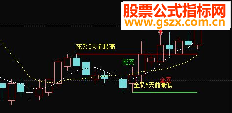 ͨѼͷ2009汾ָ ͼ  ͼ