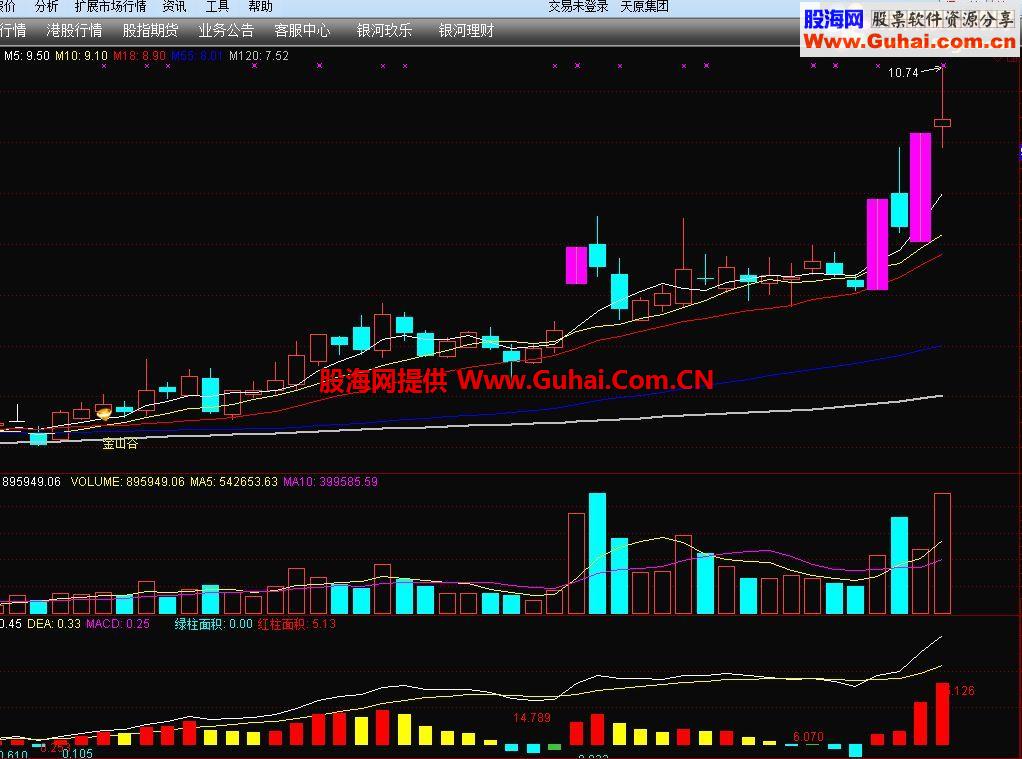 ͨMACD ָ ͼ  ͼ