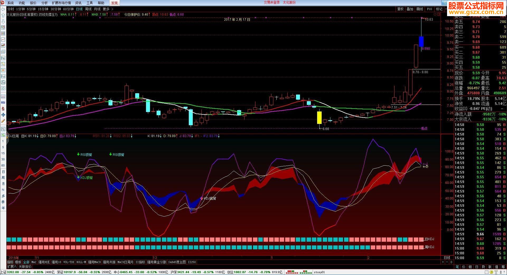 KDJָ RSI KDJ ױʾ