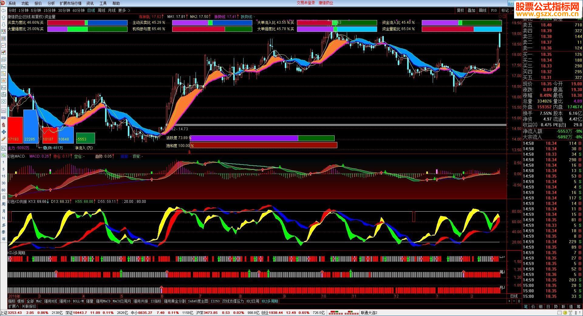 ͨʽ+ɫKD+ɫMACD+KDJڣָͼͼԴ룩