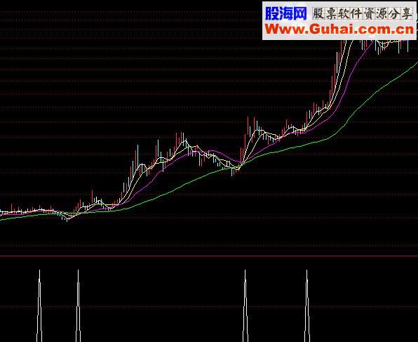 ͨMACDԴ