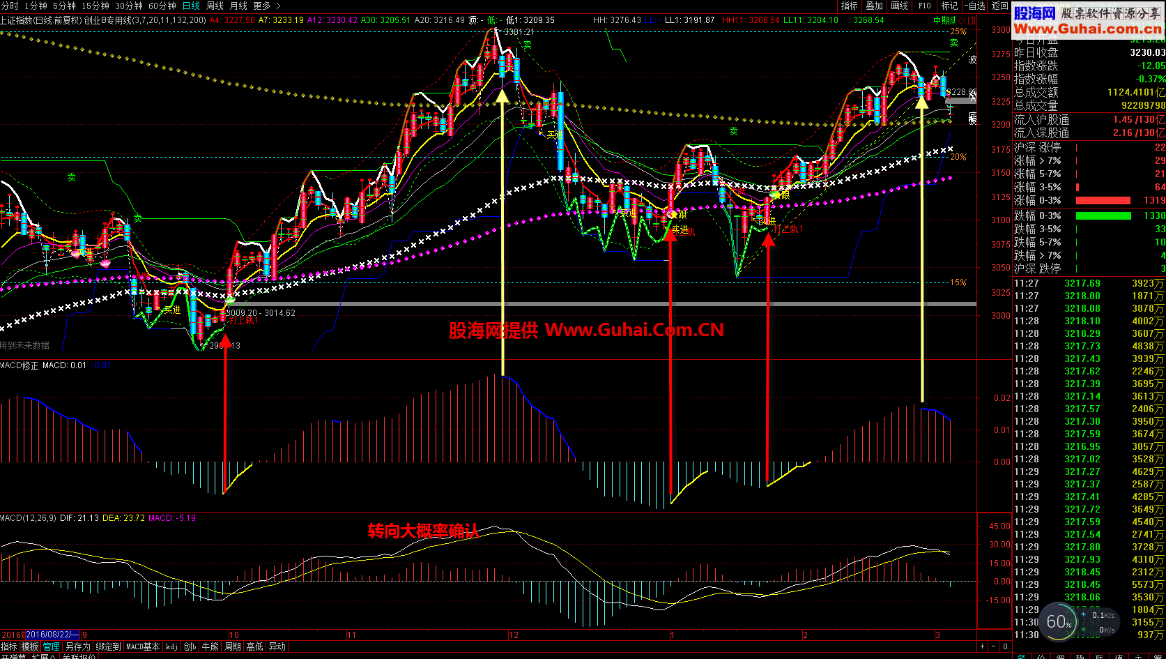 macdͨţԴ룬ͼͼ