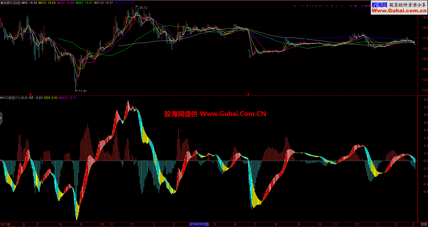 MACDָ꣬һĿȻ