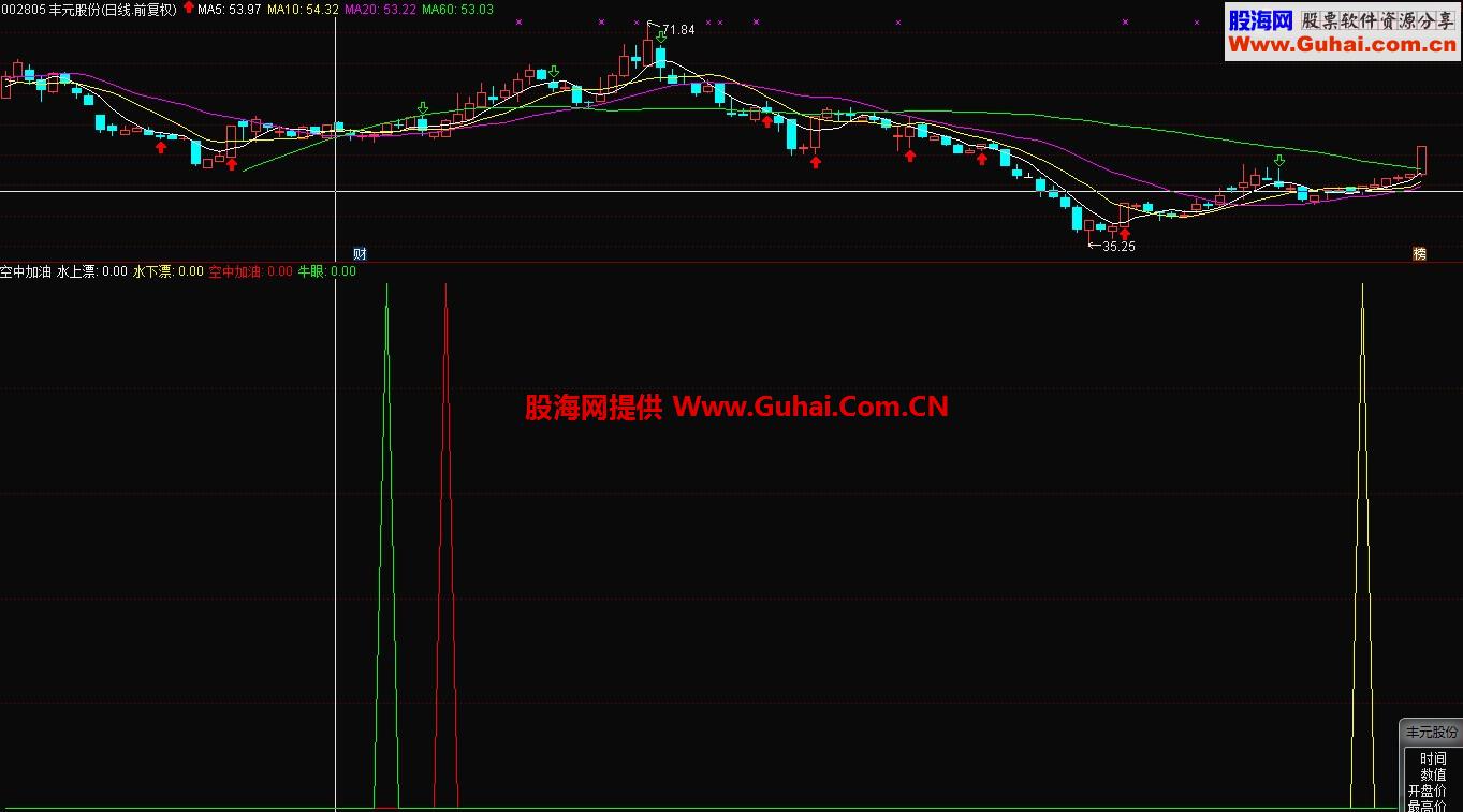 ԭmacdָ꣬ţۼȫ