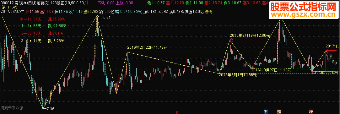 123ս2009棩Դ ͨ ͼ