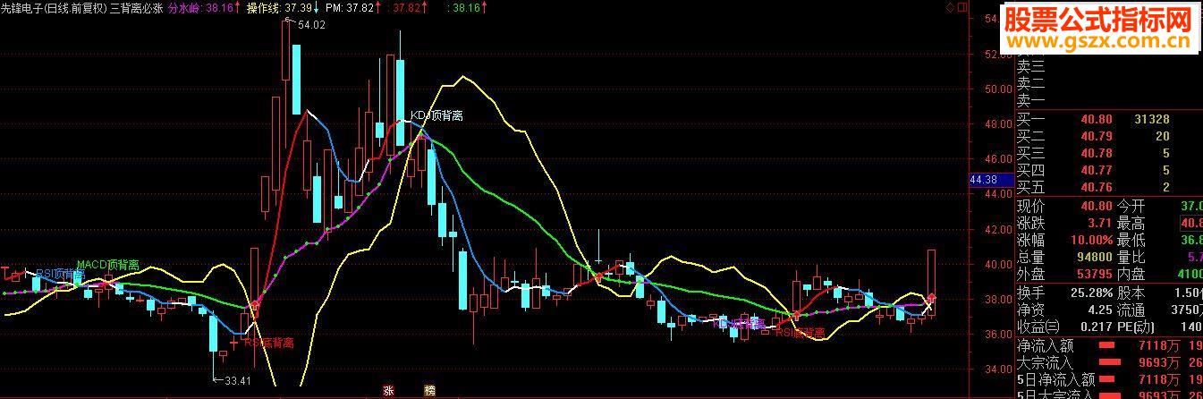 KDJ RSI MACDǹʽ ͼ Դ ͼ ˵