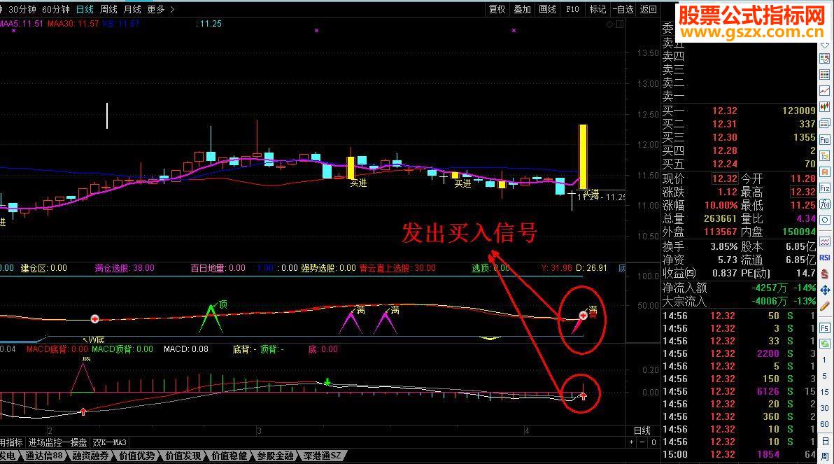 ͨMACDָָ꣨ ͼͼ