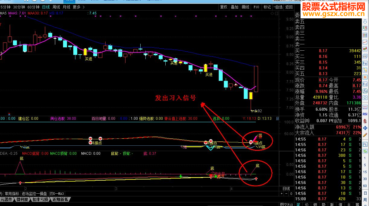 ͨMACDָָ꣨ ͼͼ