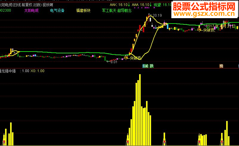 ͨǿţָ꣬ԭ δ
