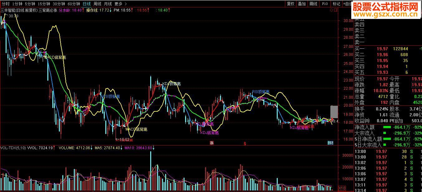 KDJ RSI MACDǹʽ ͼ Դ ˵