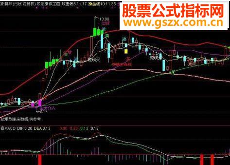 ͨmacd,ƷMACDԴ븽ͼ