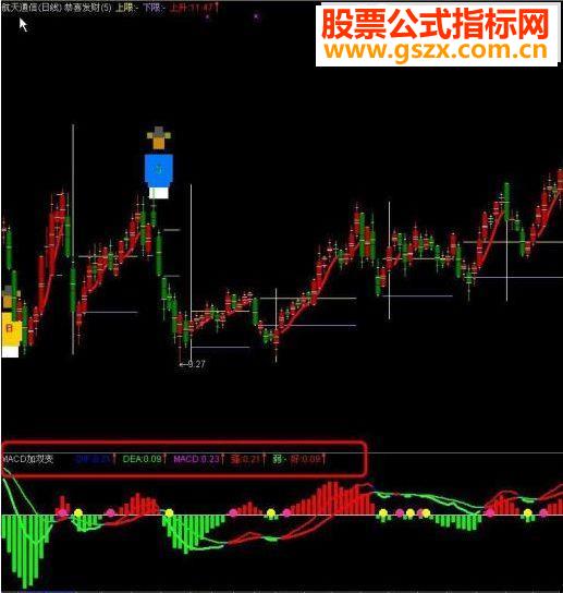 ͨMACD˫ָ깫ʽ