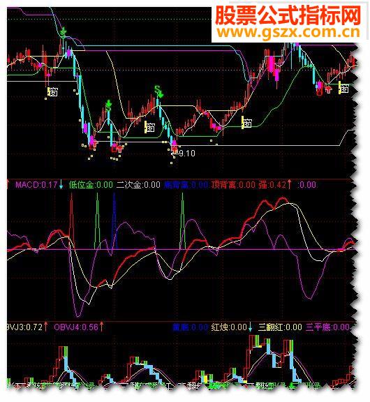 ͨMACDָ깫ʽ
