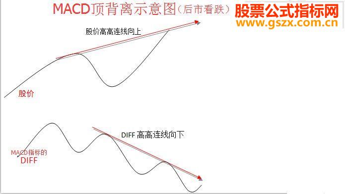 ͨMACD/KDJ/RSI/DMIױ룬Զߣָ ͼ/ѡ  ͼ Դ δ