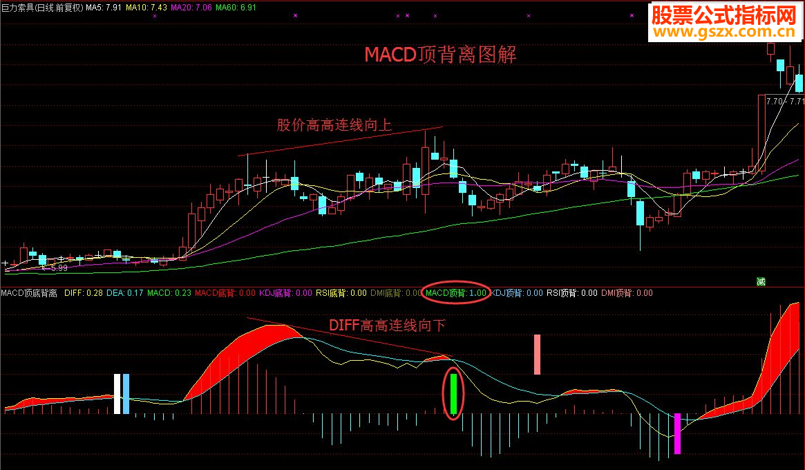 ͨMACD/KDJ/RSI/DMIױ룬Զߣָ ͼ/ѡ  ͼ Դ δ