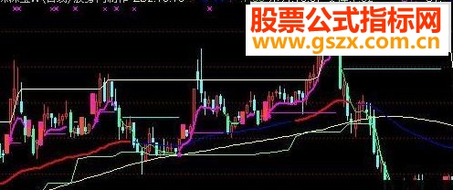 ͨͼ,,macd,ͨMACDϲͼ