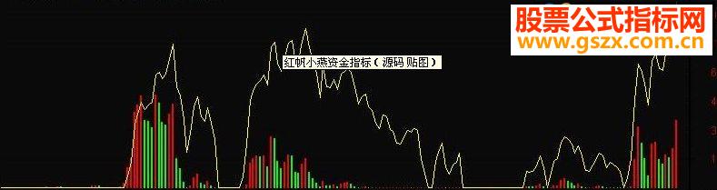 ͨź췫Сʽָ Դ