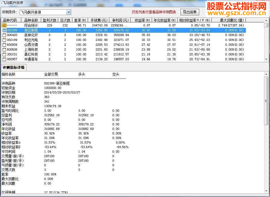 꾫Ʒָ꡿ôǿ!!ʵս-ͣ-110%ʤʽ99%