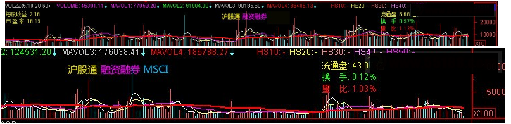 ͨŹʽͼ“ͨ”“ͨ”“ȯ”“MSCI”