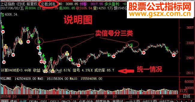ͨͼʽƱ䣭StockM618ʤ