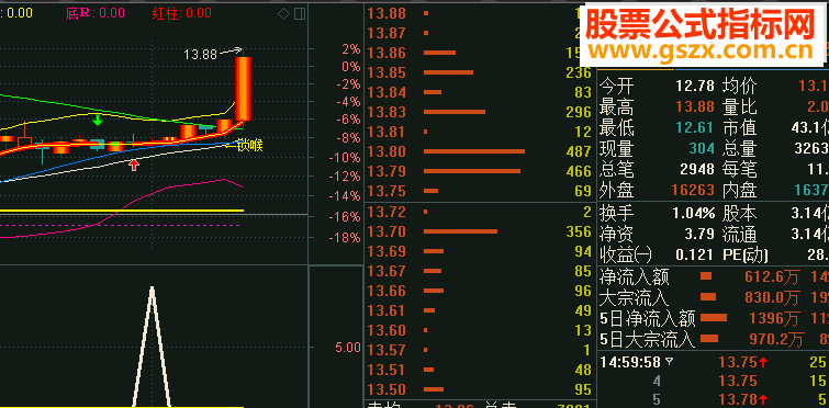 ͨ¶ָѡ(ͼͼ)ȫ׷