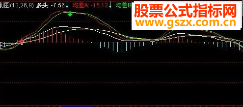 ͨMACDָ깫ʽ