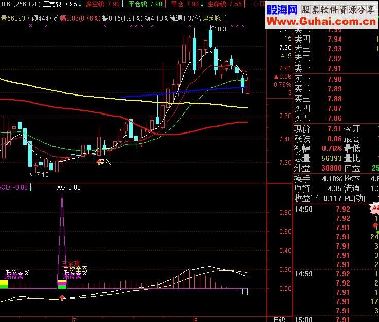 ƷMACD÷ͼָ