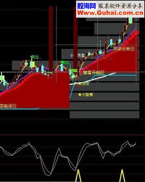 ͨŻѩ뱩Ǹͼźų֣ڼɹ98%