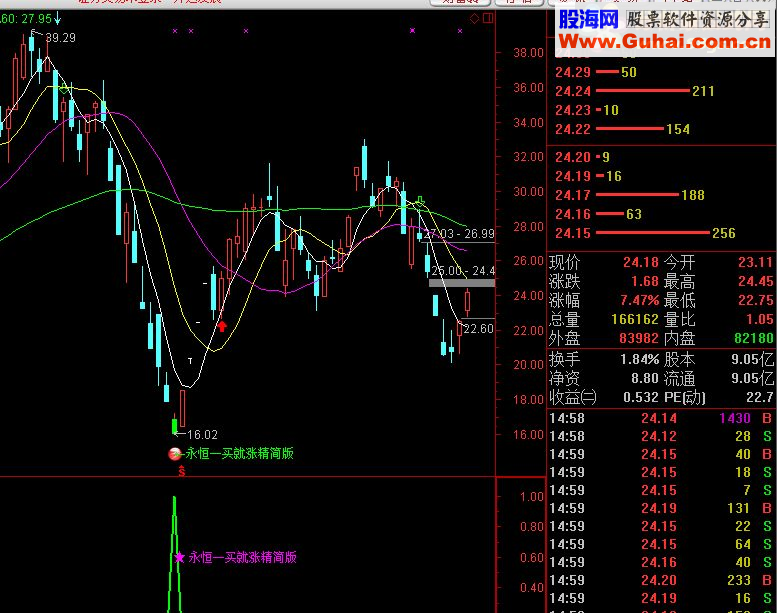 һ3桿 5ֹӯ20% ɹ97.56%꾫Ʒ