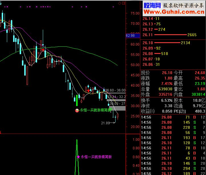һ3桿 5ֹӯ20% ɹ97.56%꾫Ʒ