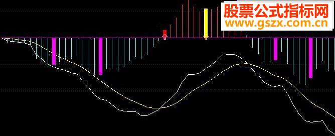ͨMACDָ깫ʽǿߺ