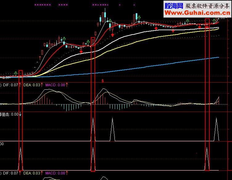 RSI/EMV/DPOѡɹʽ ɹ85%δ