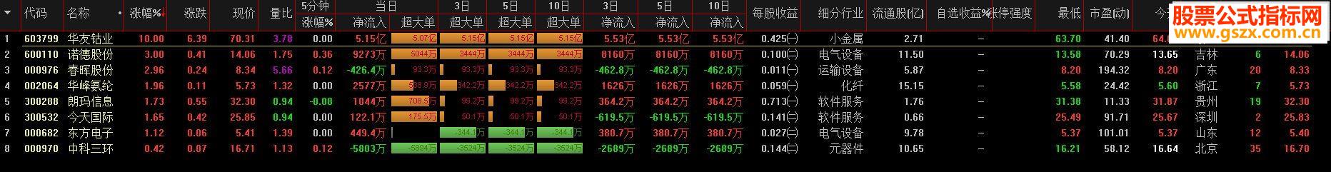 ͨſ-ѡɹʽԴͼδ