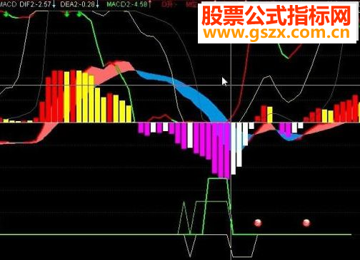 ͨmacd,MACDʽԴ븽ͼ